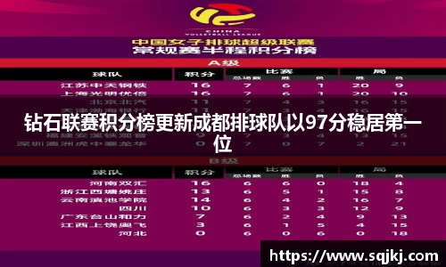 钻石联赛积分榜更新成都排球队以97分稳居第一位
