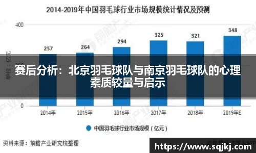 赛后分析：北京羽毛球队与南京羽毛球队的心理素质较量与启示